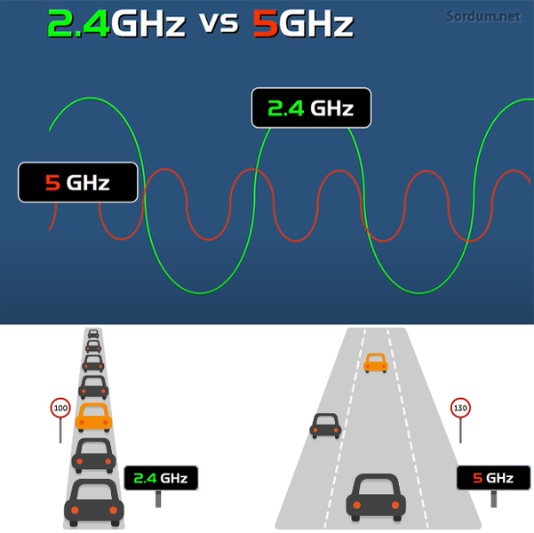 2.4GHz_ve_5GHz.png